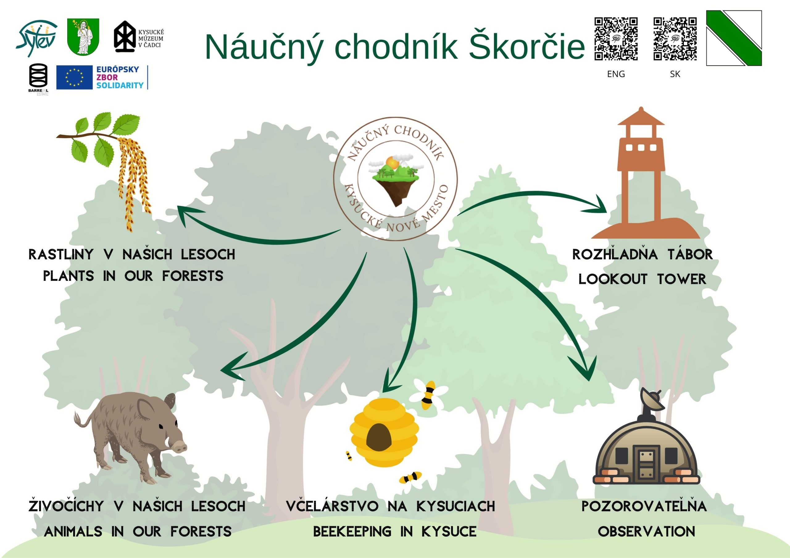 Read more about the article Náučný chodník Škorčie